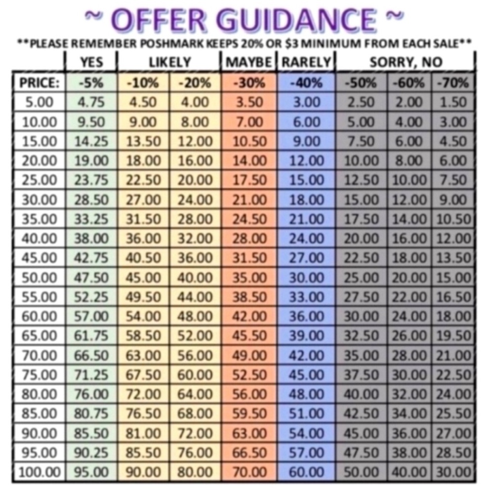‼️‼️‼️‼️Poshmark chart 📈 please remember they automatically take a percentage.